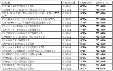 关于在网上直销平台开展旗下 部分养老目标基金Y类基金份额 申购费率优惠活动的公告