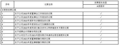 青岛达能环保设备股份有限公司关于召开2022年年度股东大会的通知