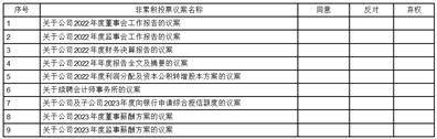 青岛达能环保设备股份有限公司关于召开2022年年度股东大会的通知
