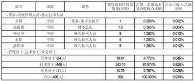 晶晨半导体（上海）股份有限公司 第二届监事会第二十四次会议决议公告