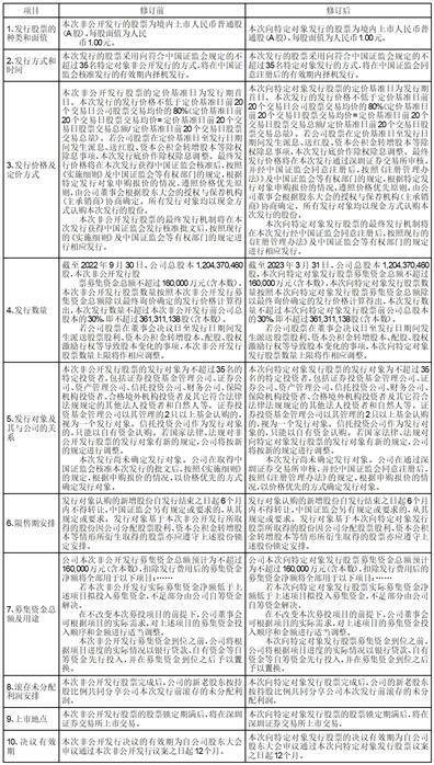 三湘印象股份有限公司 第八届董事会第十三次（临时） 会议决议公告