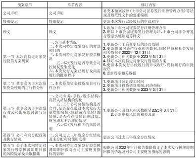 三湘印象股份有限公司 第八届董事会第十三次（临时） 会议决议公告