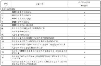 科沃斯机器人股份有限公司 关于召开2022年年度股东大会的通知