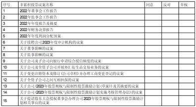 科沃斯机器人股份有限公司 关于召开2022年年度股东大会的通知