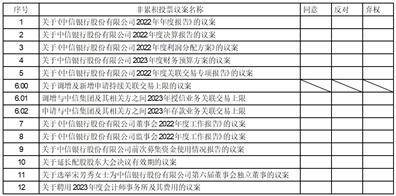 中信银行股份有限公司 关于召开2022年年度股东大会、2023年第二次A股类别股东会 及2023年第二次H股类别股东会的通知