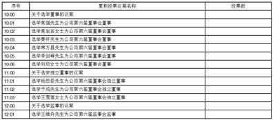 宝泰隆新材料股份有限公司关于召开2022年年度股东大会的通知