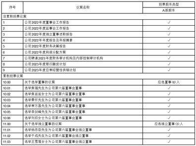 宝泰隆新材料股份有限公司关于召开2022年年度股东大会的通知
