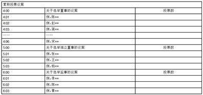 宝泰隆新材料股份有限公司关于召开2022年年度股东大会的通知