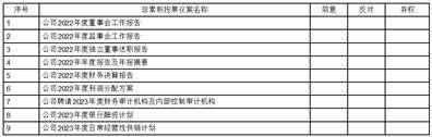 宝泰隆新材料股份有限公司关于召开2022年年度股东大会的通知