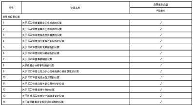 合肥常青机械股份有限公司 关于召开2022年年度股东大会的通知