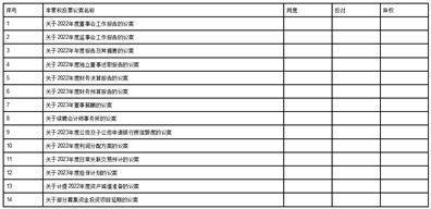 合肥常青机械股份有限公司 关于召开2022年年度股东大会的通知