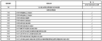 江西黑猫炭黑股份有限公司 关于召开2022年度股东大会的提示性公告