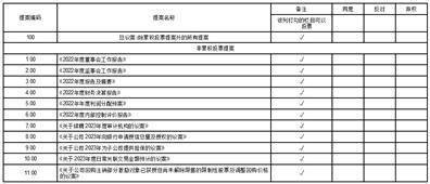江西黑猫炭黑股份有限公司 关于召开2022年度股东大会的提示性公告