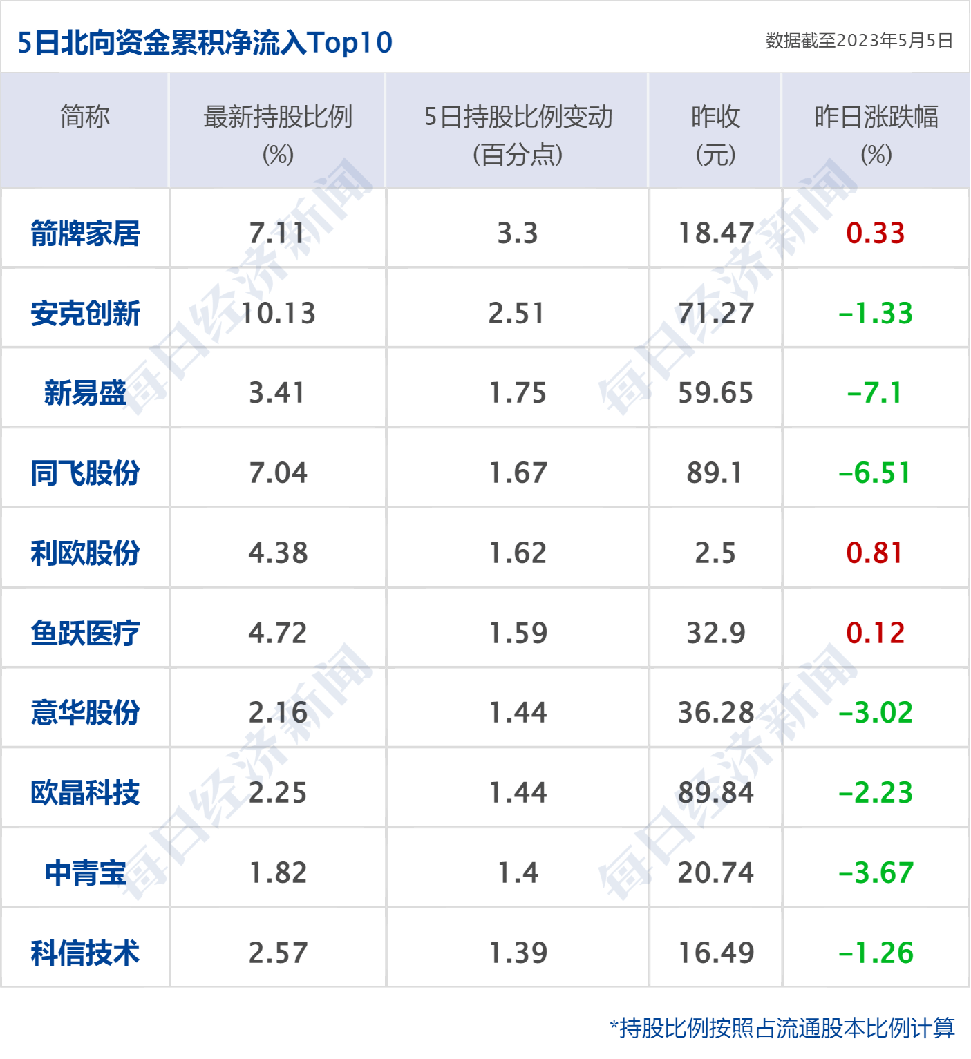 早财经丨道指涨超500点<strong></p>
<p>股票app</strong>，地区性银行股大反弹；中央财经委重磅会议召开；世卫：新冠不再是国际突发公共卫生事件；多家国内银行下调存款利率