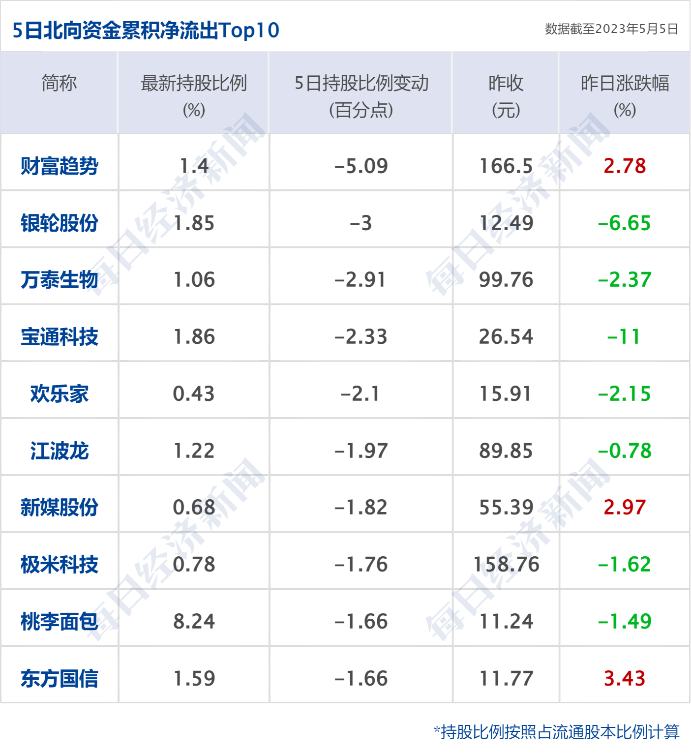 早财经丨道指涨超500点<strong></p>
<p>股票app</strong>，地区性银行股大反弹；中央财经委重磅会议召开；世卫：新冠不再是国际突发公共卫生事件；多家国内银行下调存款利率