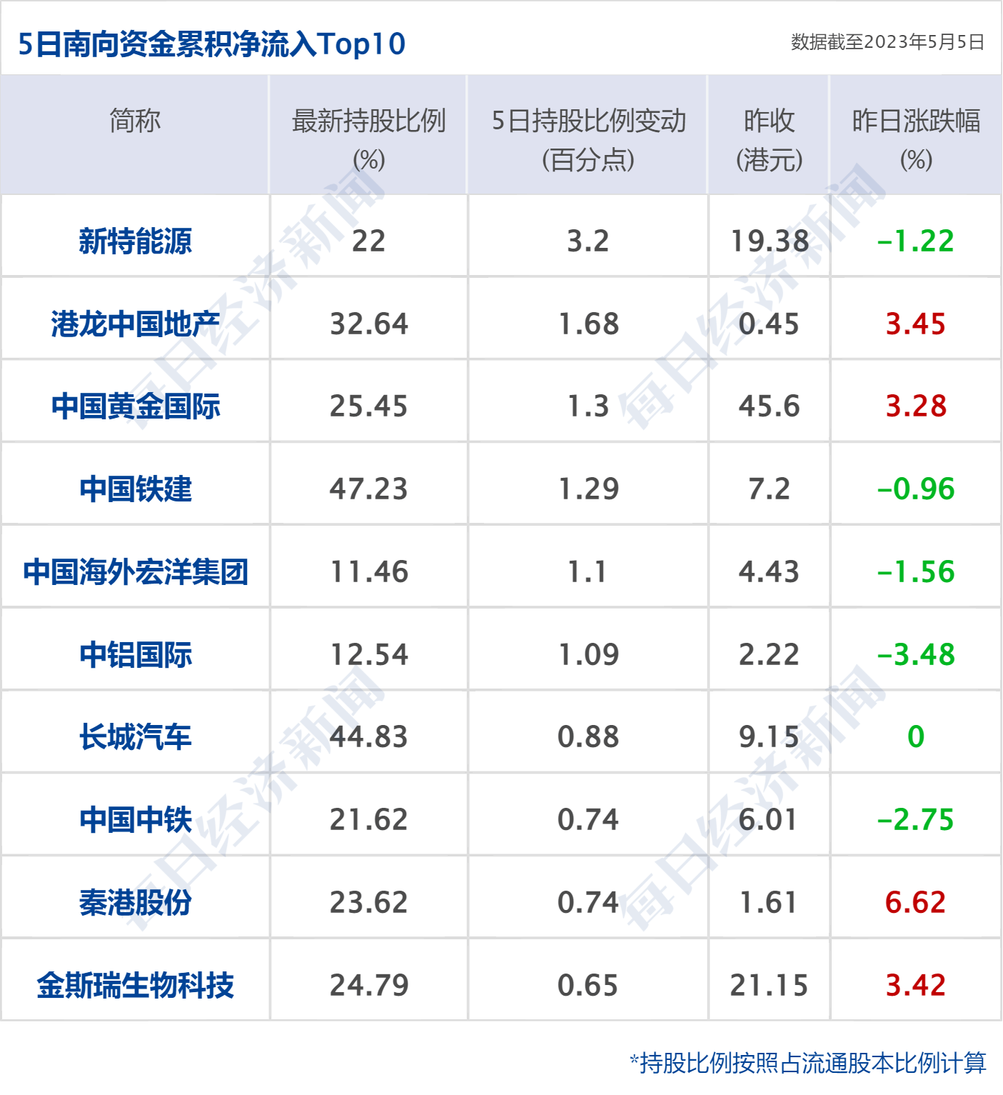 早财经丨道指涨超500点<strong></p>
<p>股票app</strong>，地区性银行股大反弹；中央财经委重磅会议召开；世卫：新冠不再是国际突发公共卫生事件；多家国内银行下调存款利率