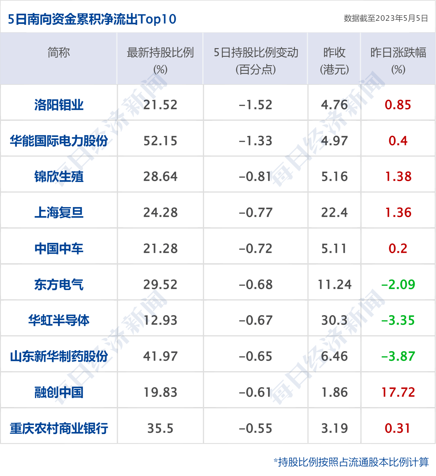 早财经丨道指涨超500点<strong></p>
<p>股票app</strong>，地区性银行股大反弹；中央财经委重磅会议召开；世卫：新冠不再是国际突发公共卫生事件；多家国内银行下调存款利率