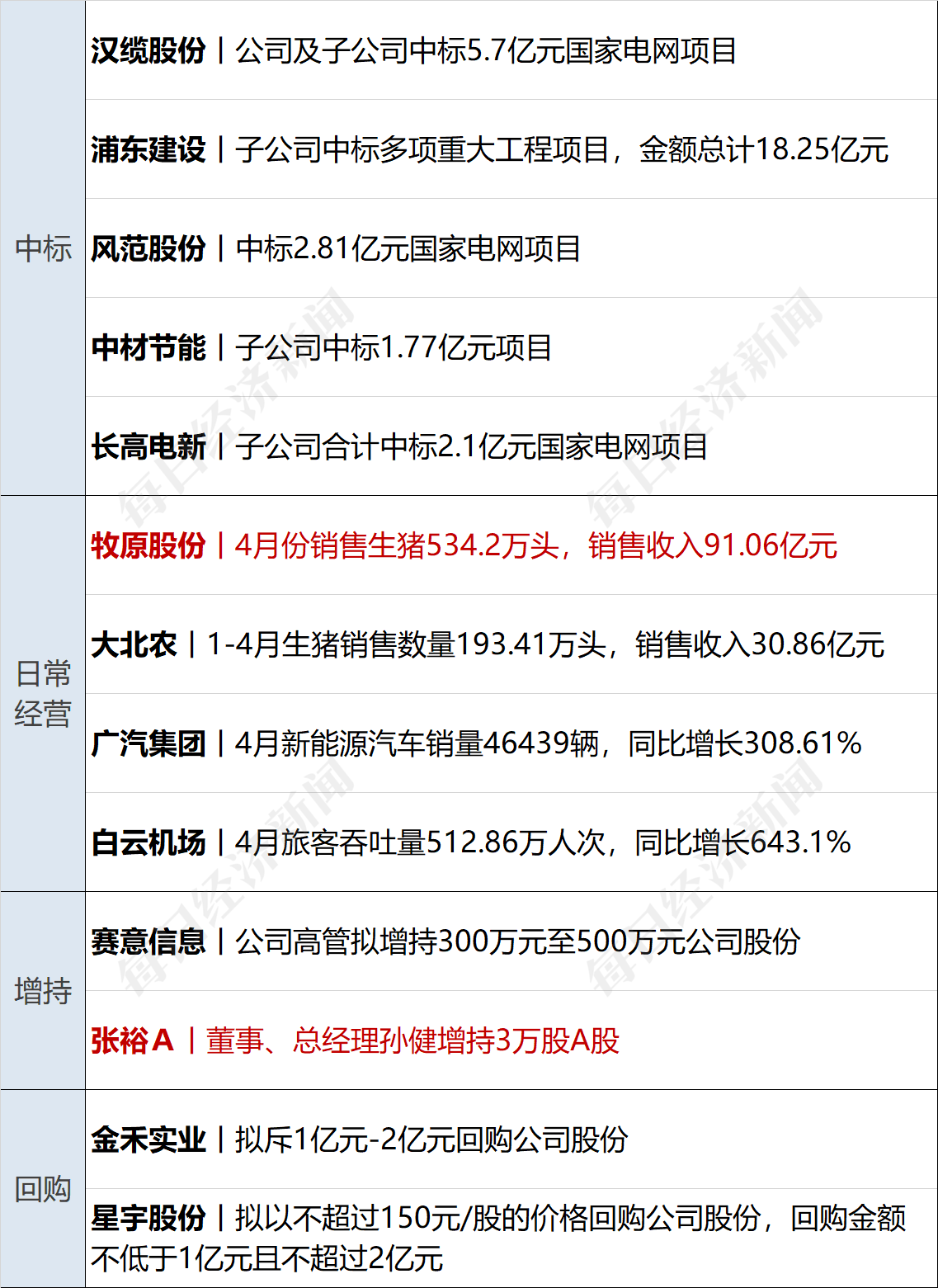 早财经丨道指涨超500点<strong></p>
<p>股票app</strong>，地区性银行股大反弹；中央财经委重磅会议召开；世卫：新冠不再是国际突发公共卫生事件；多家国内银行下调存款利率