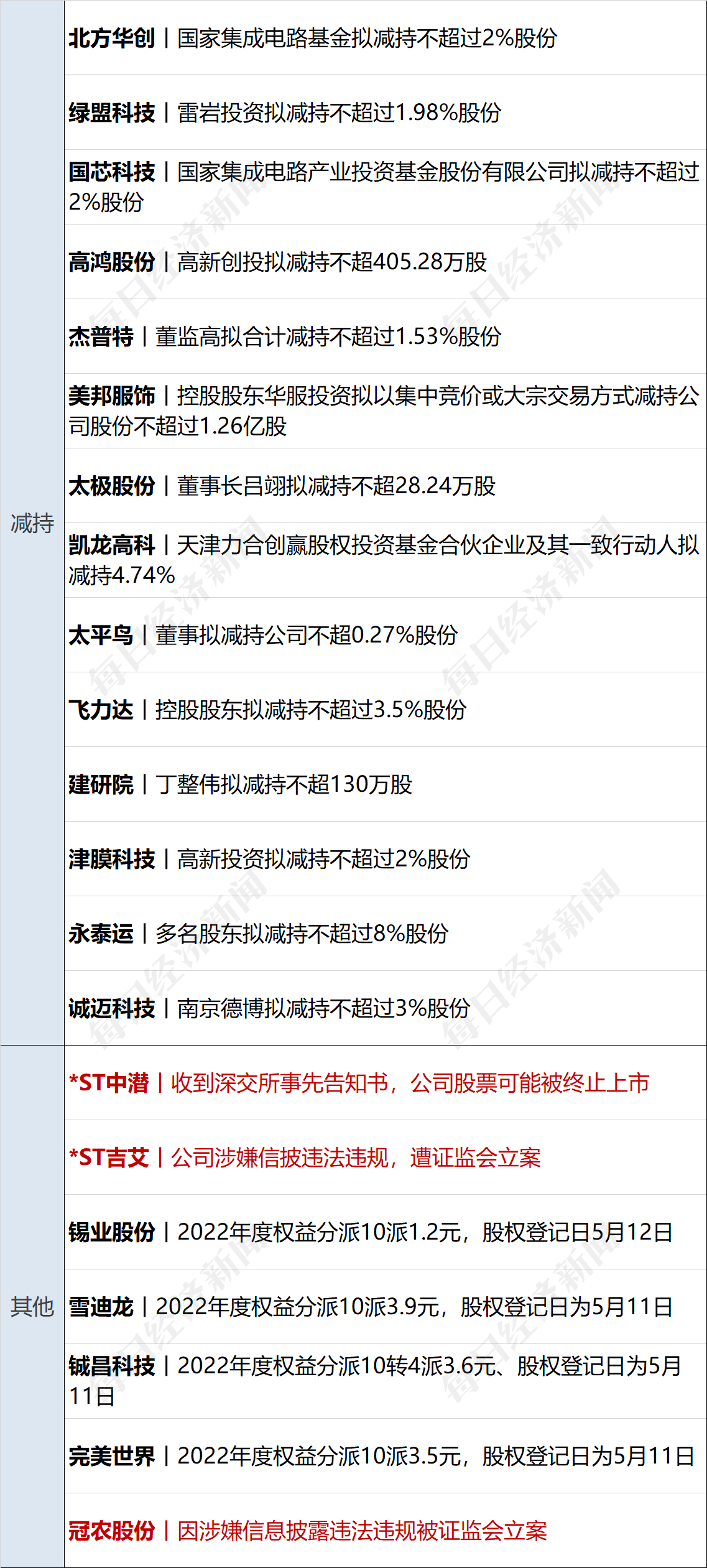 早财经丨道指涨超500点<strong></p>
<p>股票app</strong>，地区性银行股大反弹；中央财经委重磅会议召开；世卫：新冠不再是国际突发公共卫生事件；多家国内银行下调存款利率