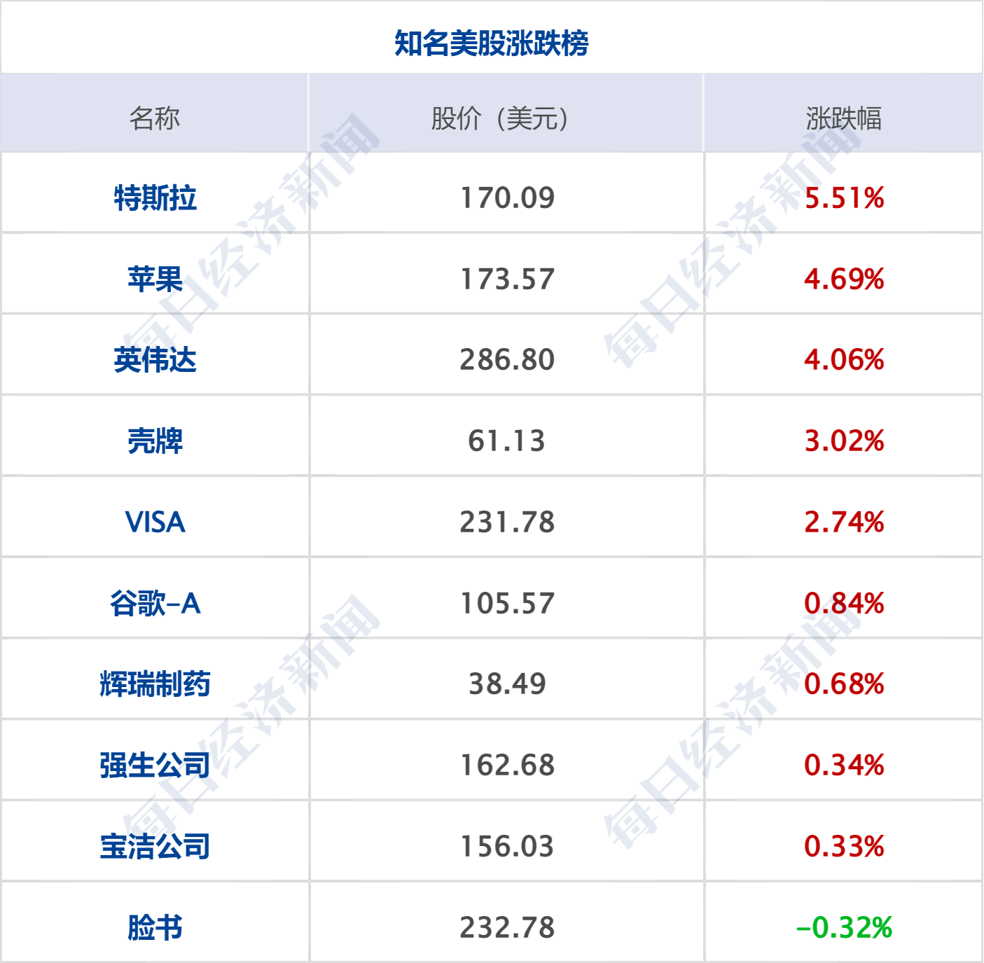 早财经丨道指涨超500点<strong></p>
<p>股票app</strong>，地区性银行股大反弹；中央财经委重磅会议召开；世卫：新冠不再是国际突发公共卫生事件；多家国内银行下调存款利率