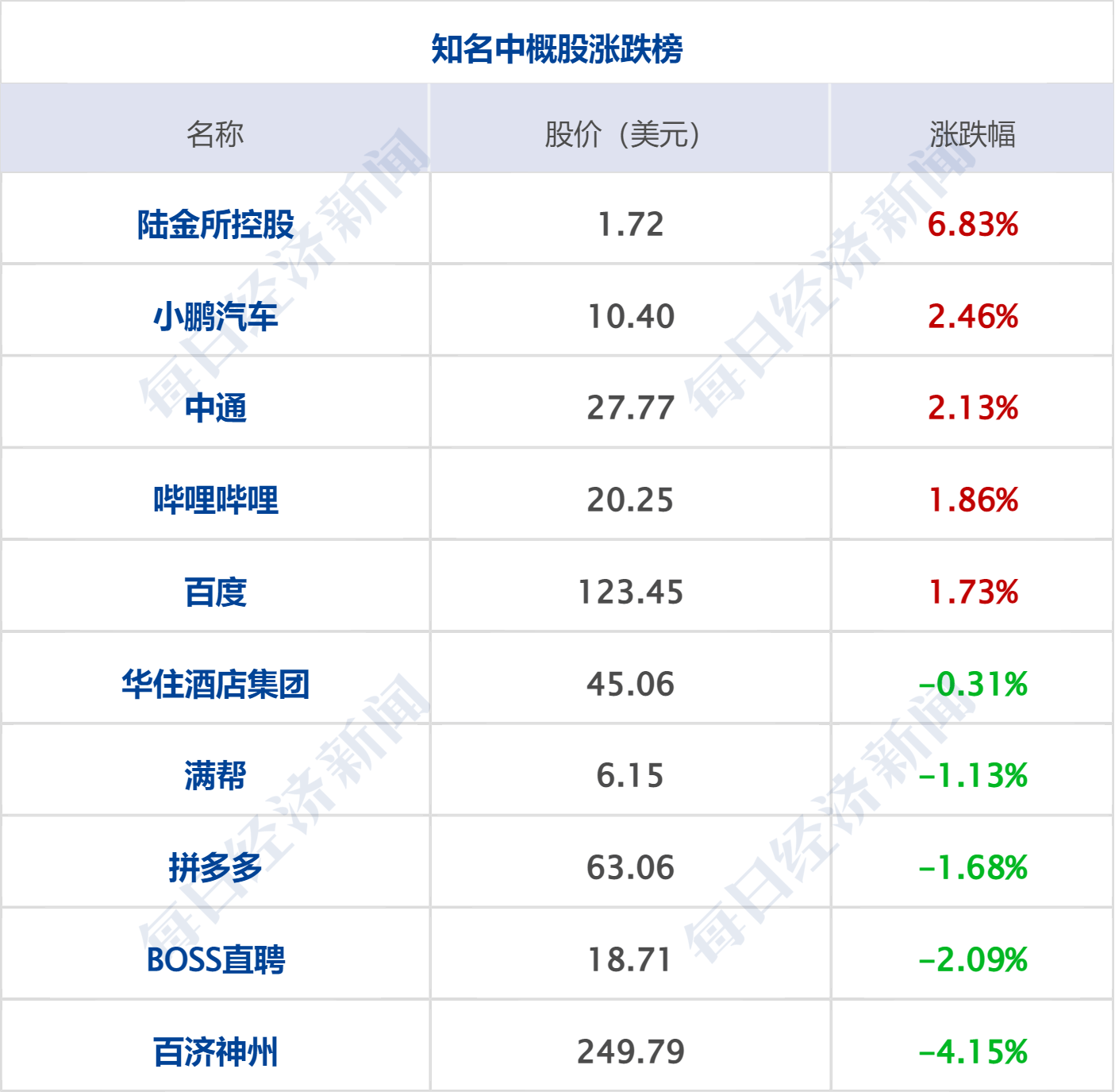 早财经丨道指涨超500点<strong></p>
<p>股票app</strong>，地区性银行股大反弹；中央财经委重磅会议召开；世卫：新冠不再是国际突发公共卫生事件；多家国内银行下调存款利率