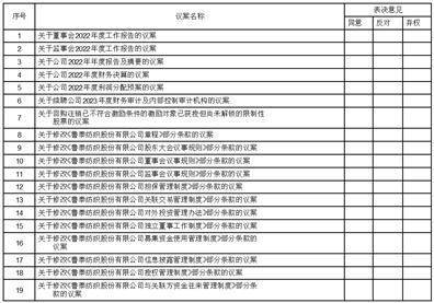 鲁泰纺织股份有限公司 关于举办2022年度业绩说明会的公告