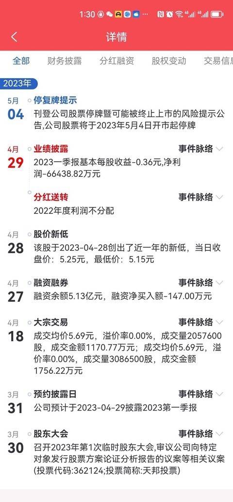 天邦食品被“退市” 投资者损失谁买单？信息供应商为恒生电子子公司恒生聚源<strong></p>
<p>股票app</strong>，后者相关产品已服务30余家券商
