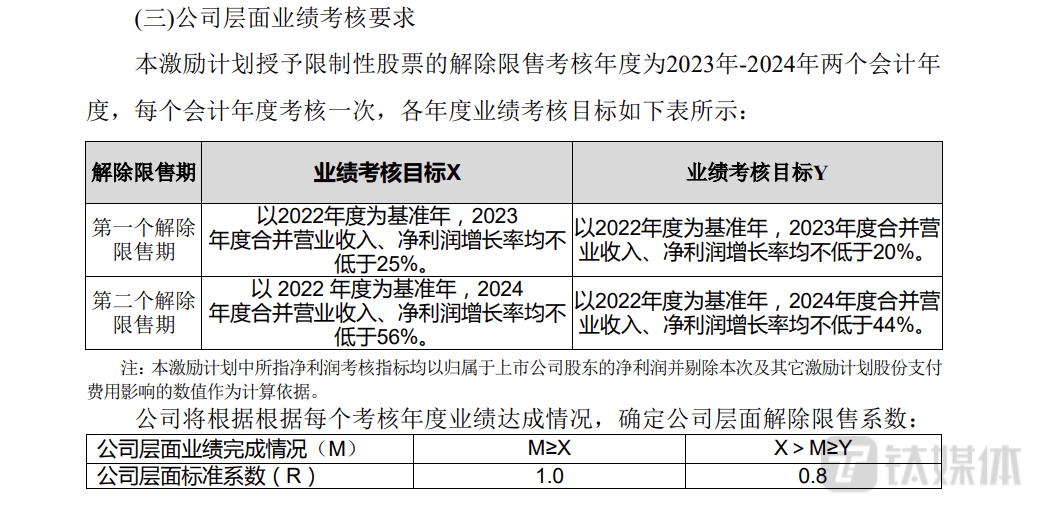 劲仔食品：发五折股权激励计划<strong></p>
<p>股票app</strong>，考核难度极大