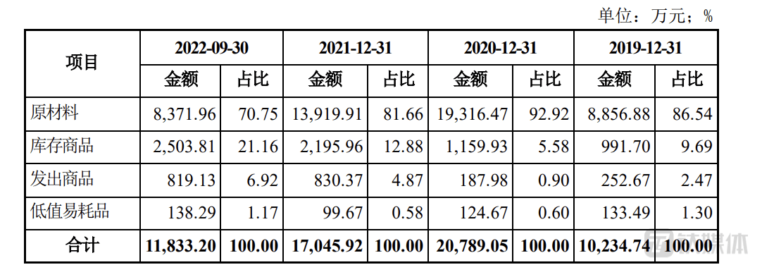 劲仔食品：发五折股权激励计划<strong></p>
<p>股票app</strong>，考核难度极大