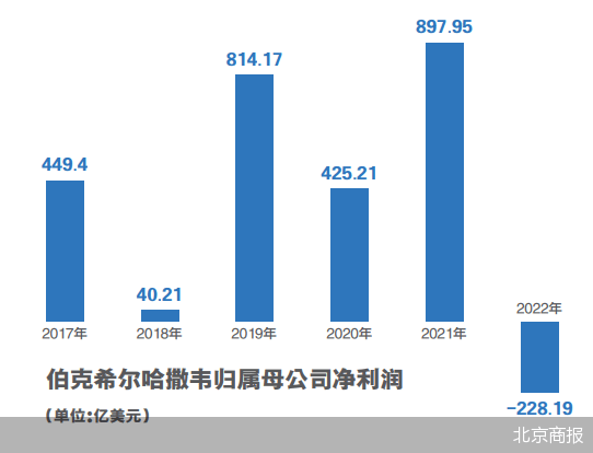 巴菲特在“投资界春晚”说<strong></p>
<p>股票赚钱</strong>了什么