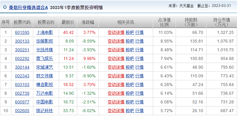 还得是巴菲特<strong></p>
<p>股票赚钱</strong>，完美错过AI风口，但又赚了2000亿