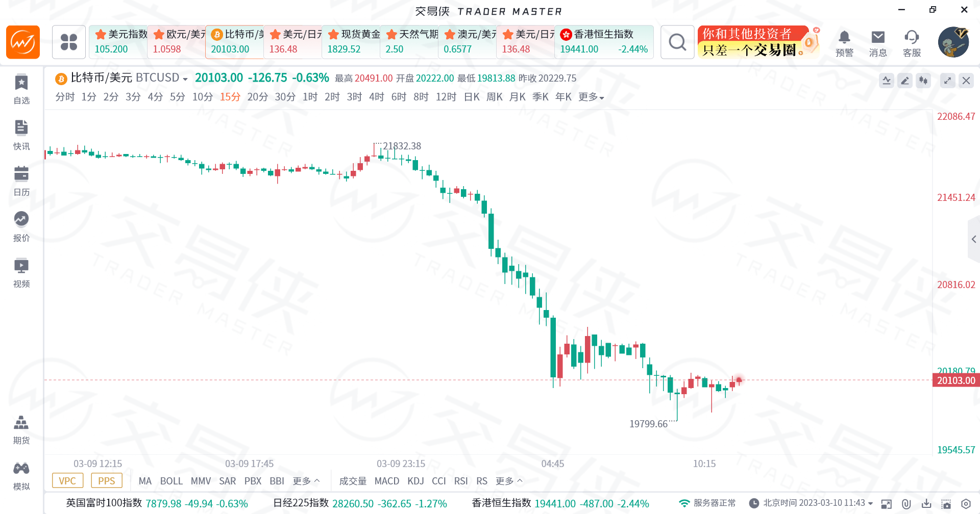 又一个币圈“惊魂夜”<strong></p>
<p>火币股票</strong>，火币盘中“闪崩”腰斩！