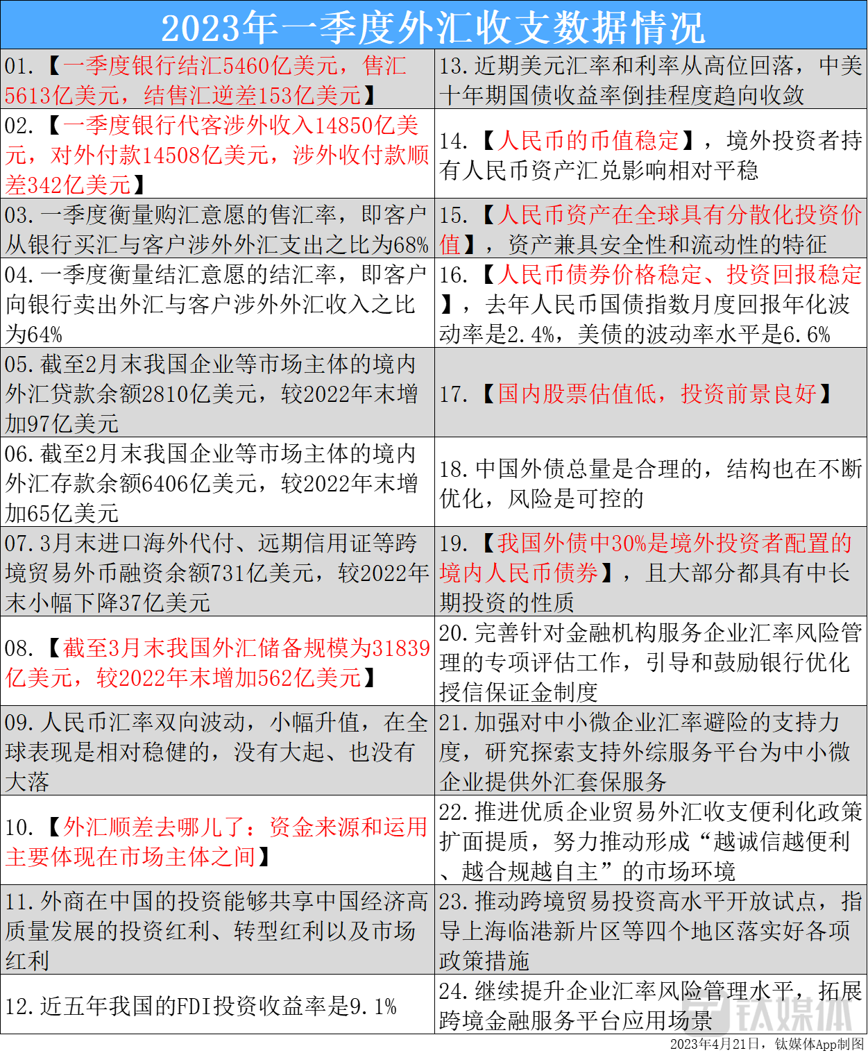 一季度外汇收支数据情况24条重点速览<strong></p>
<p>火币股票</strong>，人民币债券价格稳定、投资回报稳定，国内股票估值低、投资前景良好