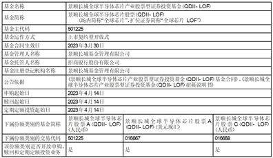 景顺长城全球半导体芯片产业股票型 证券投资基金（QDII-LOF）A类人民币份额上市交易公告书提示性公告