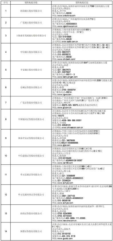 景顺长城全球半导体芯片产业股票型 证券投资基金（QDII-LOF）A类人民币份额上市交易公告书提示性公告