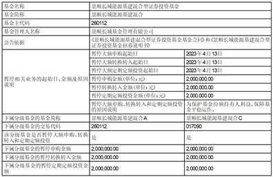 景顺长城全球半导体芯片产业股票型 证券投资基金（QDII-LOF）A类人民币份额上市交易公告书提示性公告