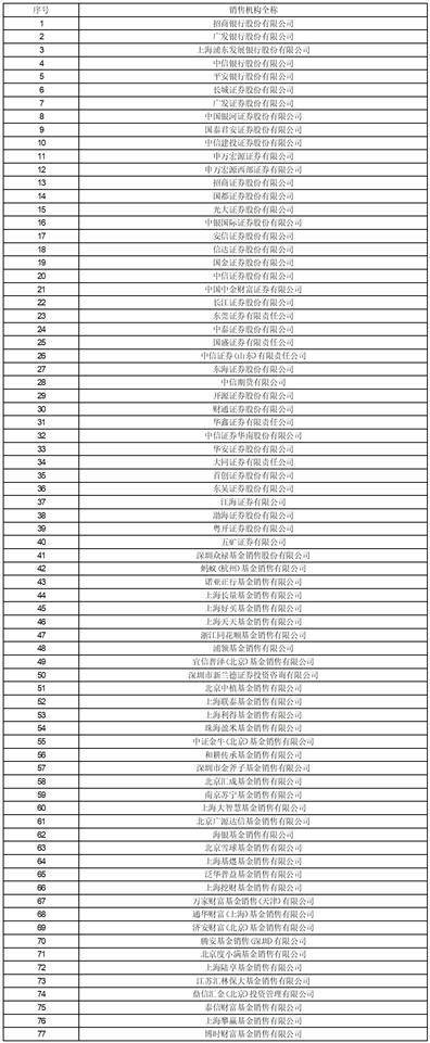 景顺长城全球半导体芯片产业股票型 证券投资基金（QDII-LOF）A类人民币份额上市交易公告书提示性公告