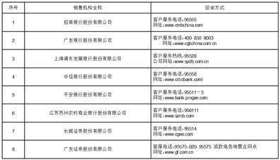 景顺长城全球半导体芯片产业股票型证券投资基金（QDII-LOF）新增招商银行等多家公司为场外A类和C类人民币基金份额销售机构的公告