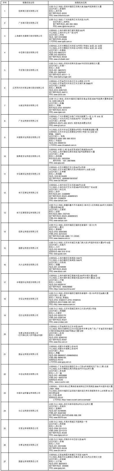 景顺长城全球半导体芯片产业股票型证券投资基金（QDII-LOF）新增招商银行等多家公司为场外A类和C类人民币基金份额销售机构的公告
