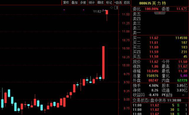 5天3板！500亿白马股强势涨停<strong></p>
<p>火币股票</strong>，成交超54亿元！这一新能源赛道又火了：有股票连续封板！