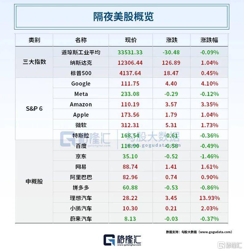 早报 (05.11）| 重磅<strong></p>
<p>火币现货</strong>！谷歌推出语言模型PaLM 2；巴菲特又押对宝了！迪士尼二季度营收出炉！银行通知存款、协定存款利率加点上限迎来约束