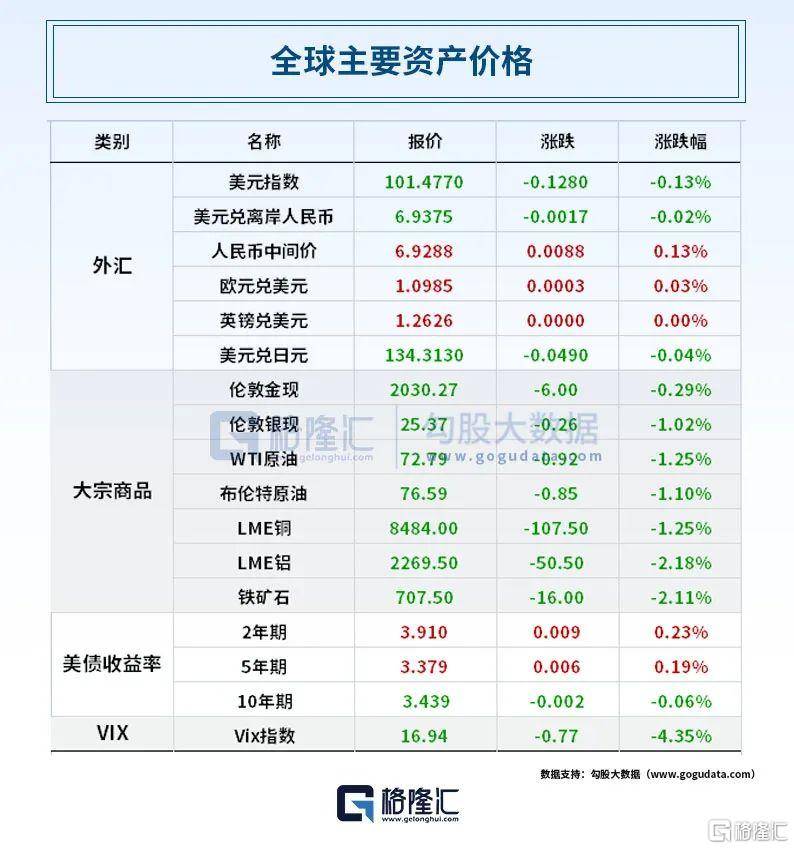 早报 (05.11）| 重磅<strong></p>
<p>火币现货</strong>！谷歌推出语言模型PaLM 2；巴菲特又押对宝了！迪士尼二季度营收出炉！银行通知存款、协定存款利率加点上限迎来约束