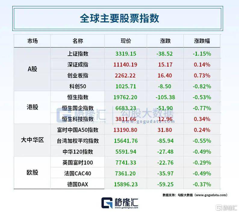 早报 (05.11）| 重磅<strong></p>
<p>火币现货</strong>！谷歌推出语言模型PaLM 2；巴菲特又押对宝了！迪士尼二季度营收出炉！银行通知存款、协定存款利率加点上限迎来约束