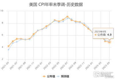 早报 (05.11）| 重磅<strong></p>
<p>火币现货</strong>！谷歌推出语言模型PaLM 2；巴菲特又押对宝了！迪士尼二季度营收出炉！银行通知存款、协定存款利率加点上限迎来约束