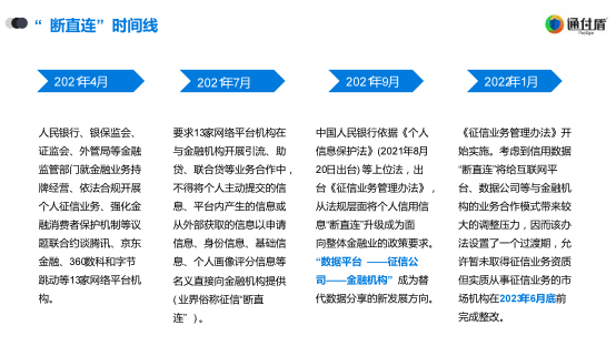 通付盾汪德嘉—基于自主数字身份的个人数据区块链托管破解征信“断直连”困局