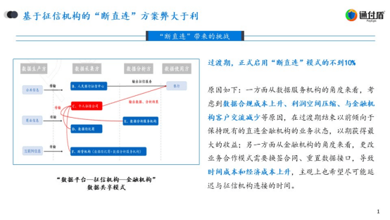 通付盾汪德嘉—基于自主数字身份的个人数据区块链托管破解征信“断直连”困局