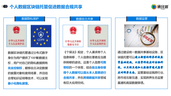 通付盾汪德嘉—基于自主数字身份的个人数据区块链托管破解征信“断直连”困局