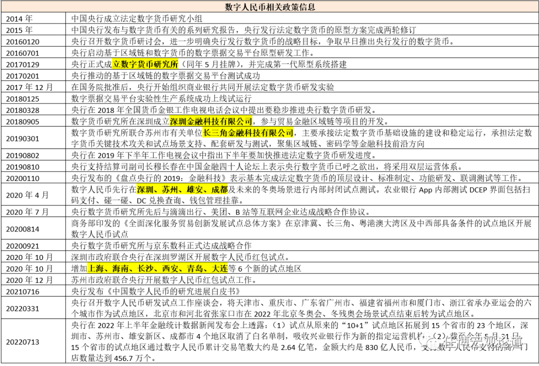 数字人民币正加快推广<strong></p>
<p>数字币合约</strong>？