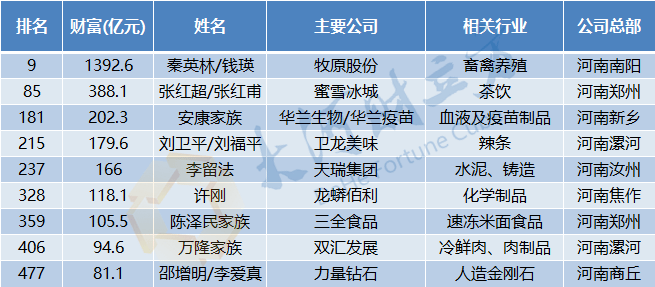 每天3分钟 尽览天下事（笑果被罚超1300万<strong></p>
<p>火币杠杆</strong>，李某某被警方立案调查/骤降11℃！大风+降温+降雨马上到/河南首富进入全国前十）