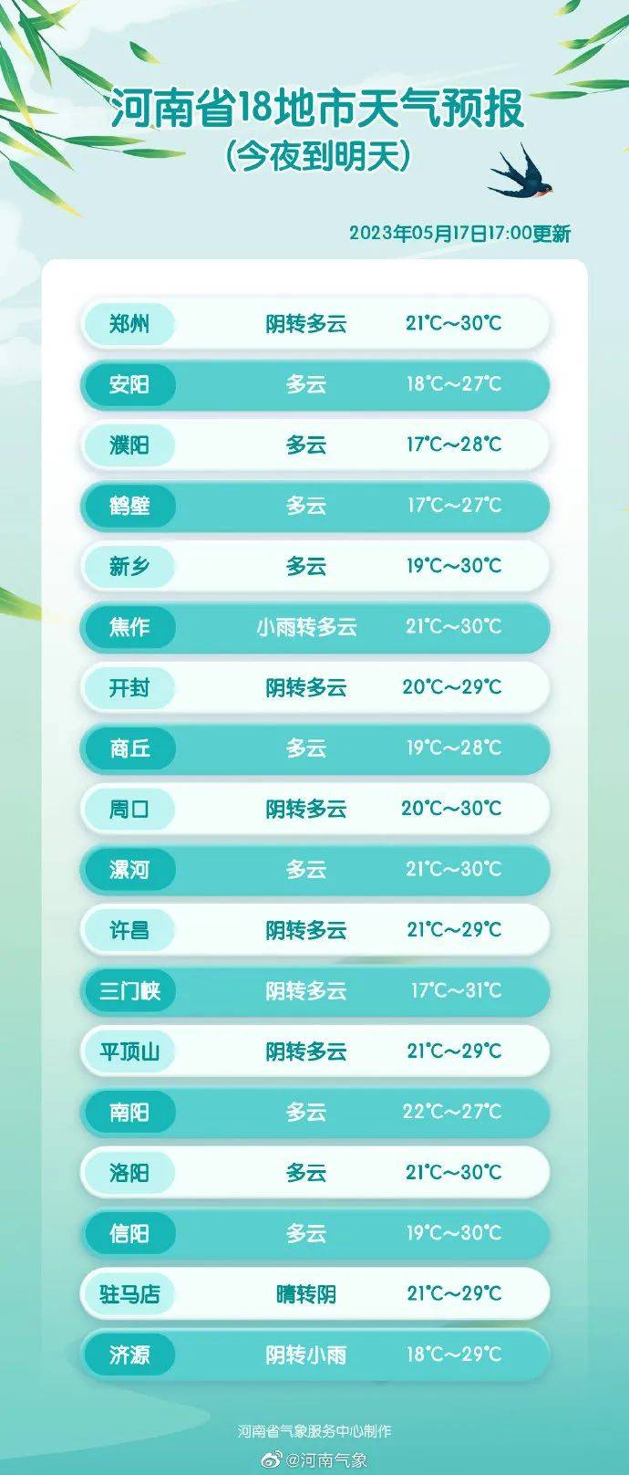 每天3分钟 尽览天下事（笑果被罚超1300万<strong></p>
<p>火币杠杆</strong>，李某某被警方立案调查/骤降11℃！大风+降温+降雨马上到/河南首富进入全国前十）